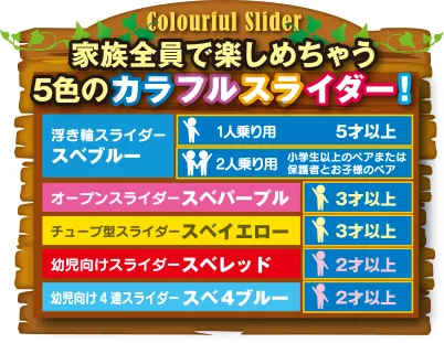 モンキーパークプールのウォータースライダー説明