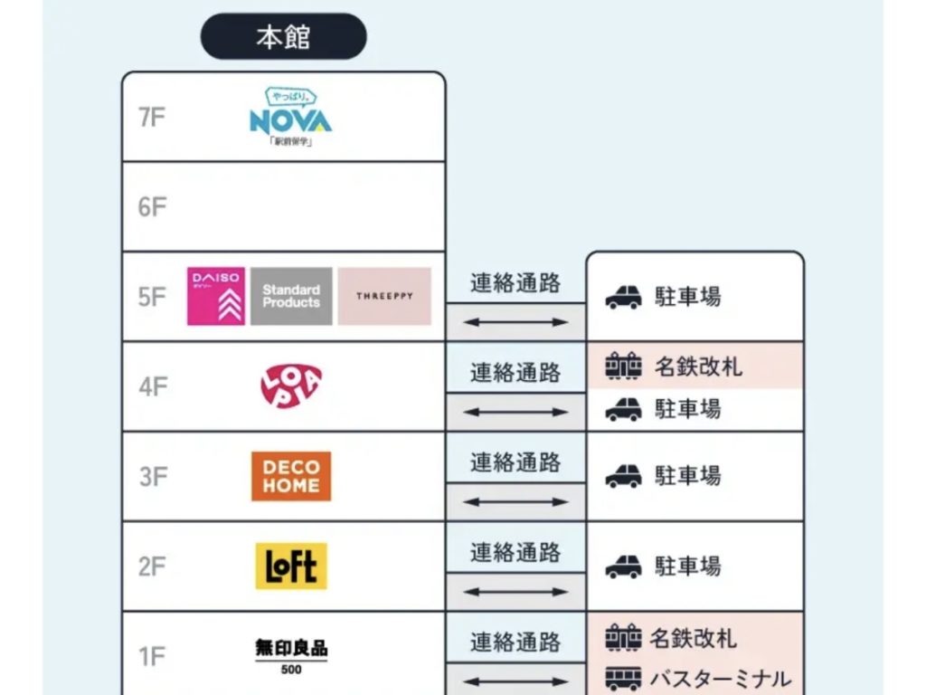 ロピア一宮店のフロアガイド